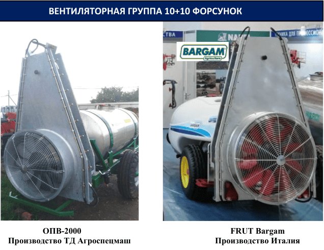 Вентиляторная группа BARGAM 10+10